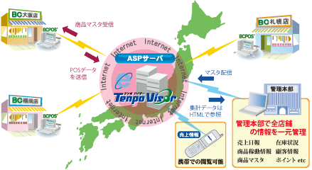 TenpoVisor�V�X�e���\��