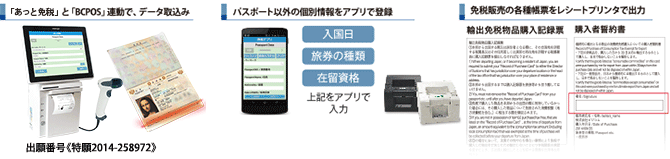 免税販売書類作成システム