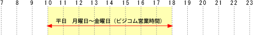 �r�W�R���ێ玞�ԑ�