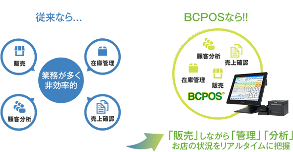 どんな機能があるのか？