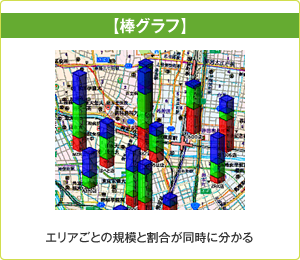 エリアごとの規模と割合が同時に分かる棒グラフ