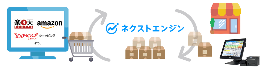 ECサイト在庫管理システム