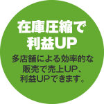 在庫圧縮で利益UP