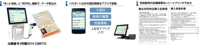 免税販売書類作成システム