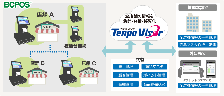 クラウドシステム